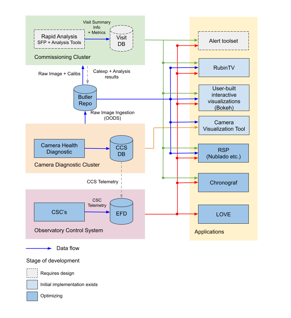 _images/FAFF2%20data%20flow%20diagram.png